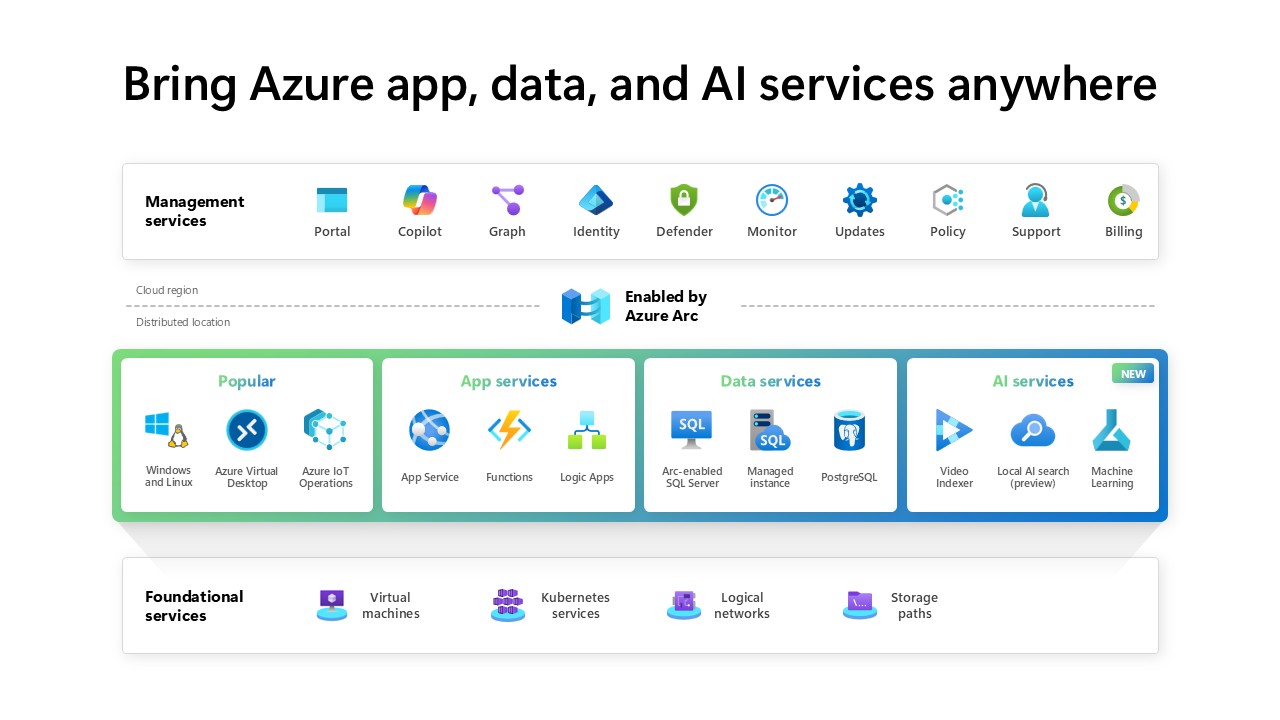 Azure Local