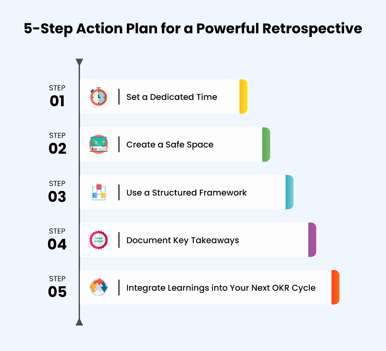 5-step action plan for a powerful retrospective